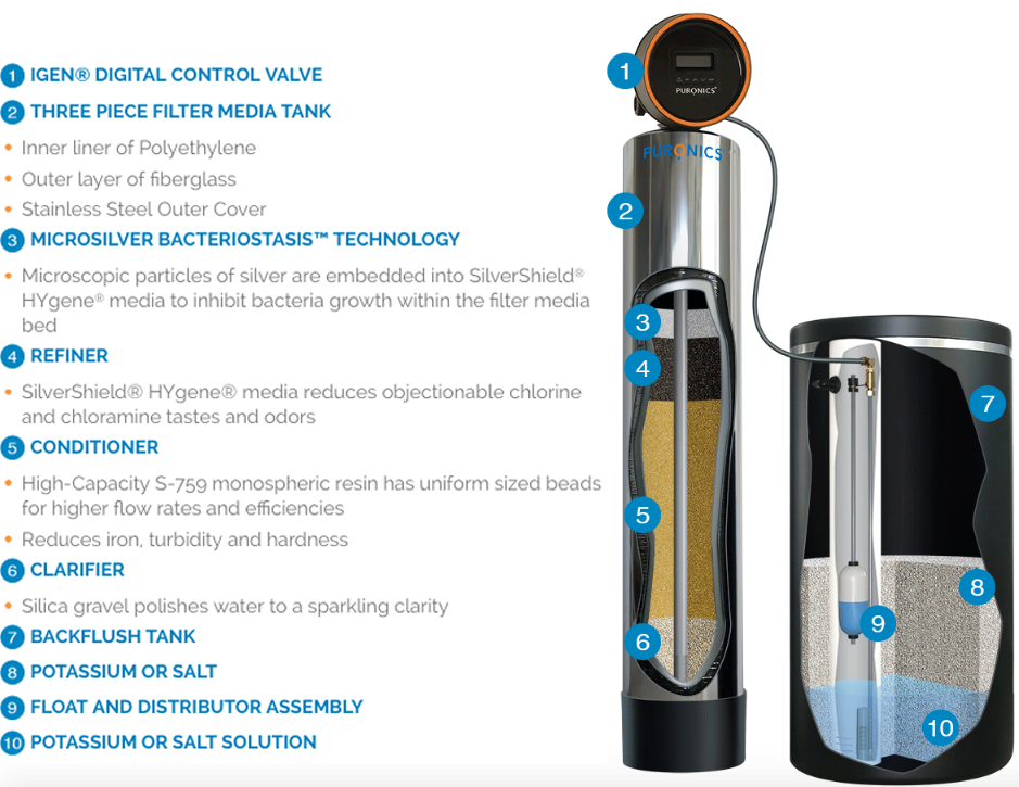 Advanced Hydro Inside Water Softening System - El Paso's Choice for Pure Wate